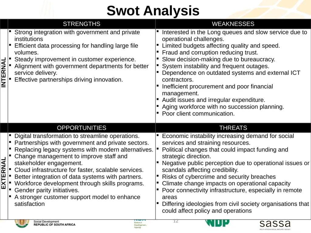 Strategic Plan (2025-2030); Annual Performance - slide 12 of 40