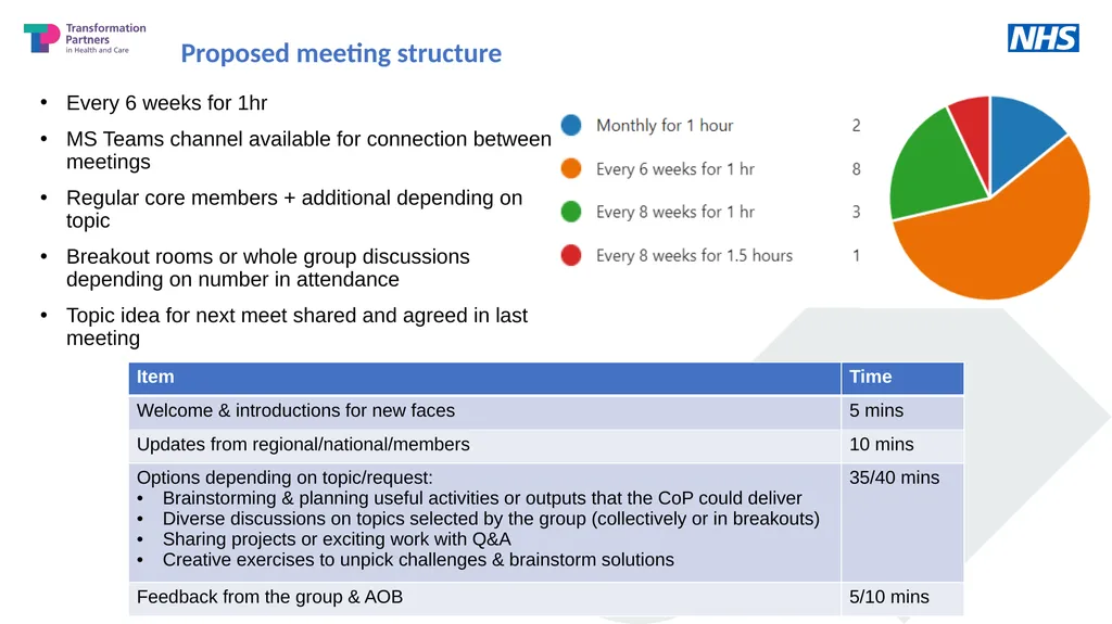 @SP_LDN rf-tr.socialprescribing@nhs.net Improving - slide 10 of 15