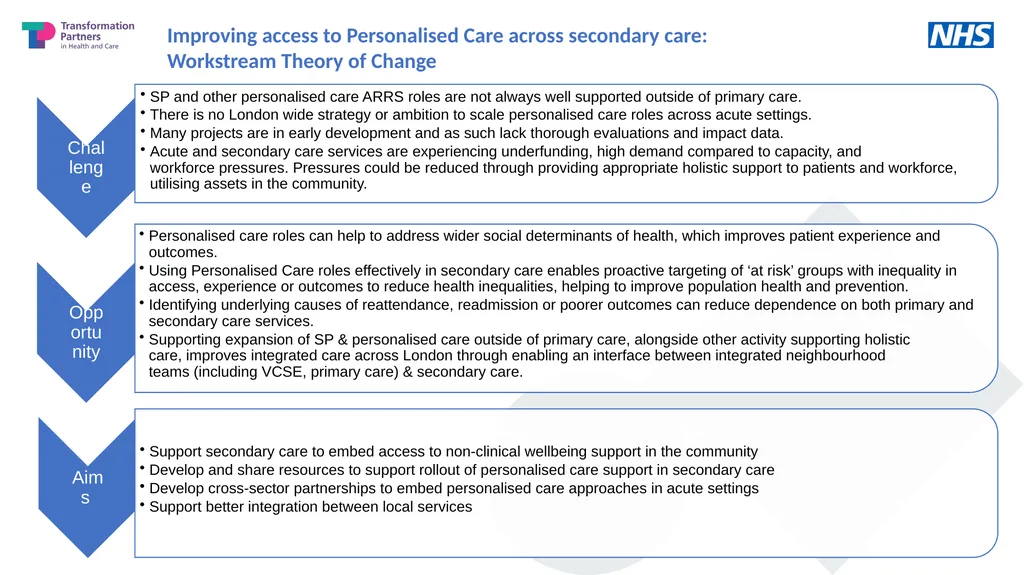 @SP_LDN rf-tr.socialprescribing@nhs.net Improving - slide 15 of 15