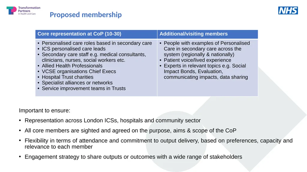 @SP_LDN rf-tr.socialprescribing@nhs.net Improving - slide 8 of 15