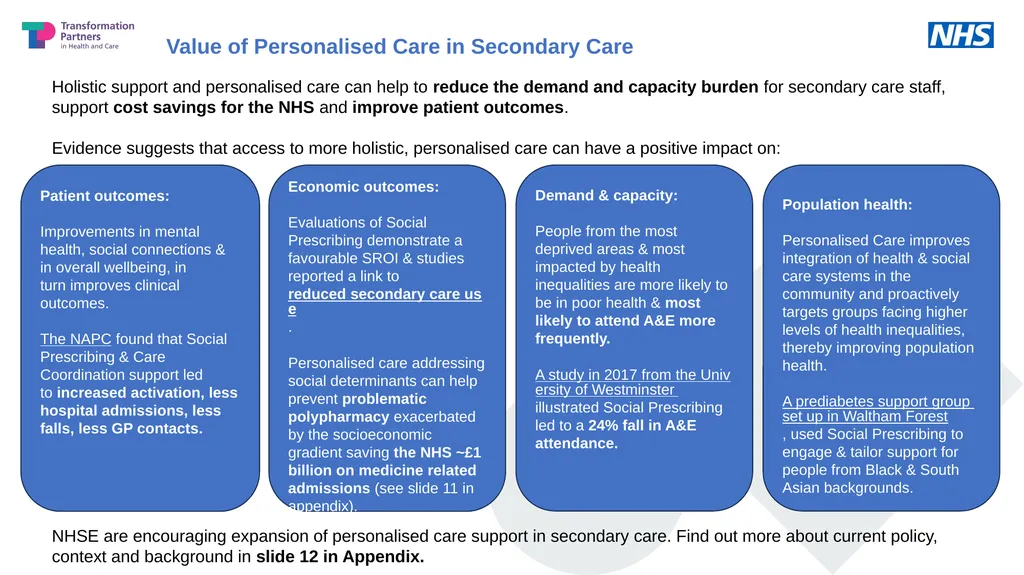 @SP_LDN rf-tr.socialprescribing@nhs.net Improving - slide 2 of 15