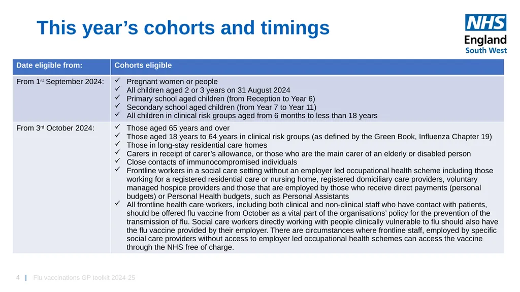 Flu vaccinations 2024/25 Toolkit for GP Practices: - slide 4 of 16