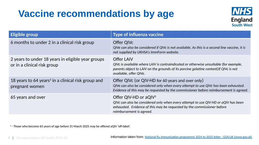 Flu vaccinations 2024/25 Toolkit for GP Practices: - slide 9 of 16