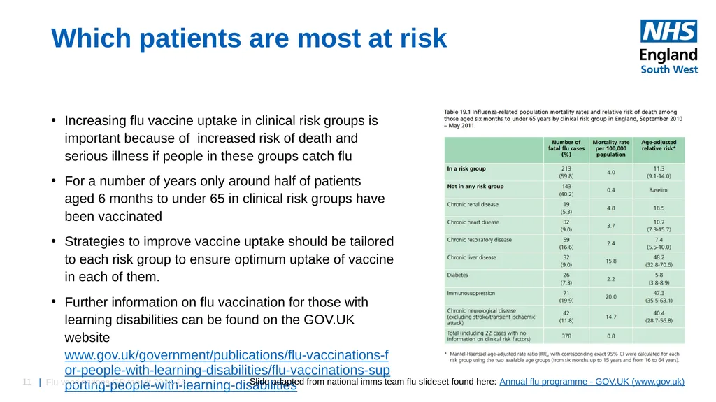 Flu vaccinations 2024/25 Toolkit for GP Practices: - slide 11 of 16