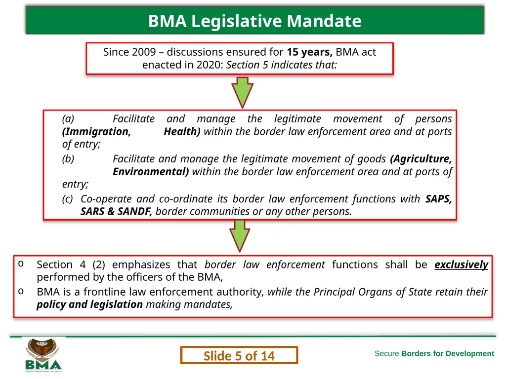 1 Secure Borders for Development Briefing to the - slide 5 of 14