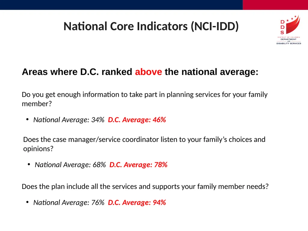 Quality Assurance and Performance Management - slide 13 of 23