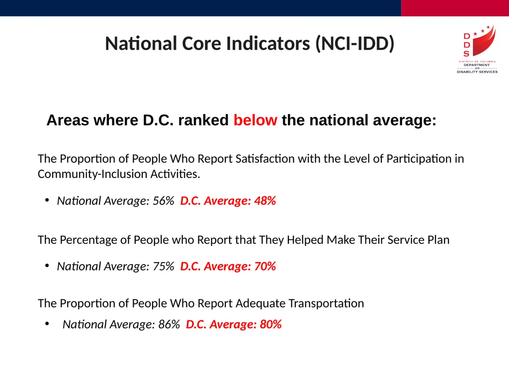 Quality Assurance and Performance Management - slide 10 of 23