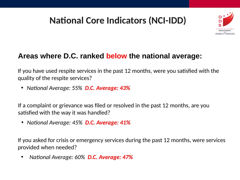 Quality Assurance and Performance Management - slide 14 of 23