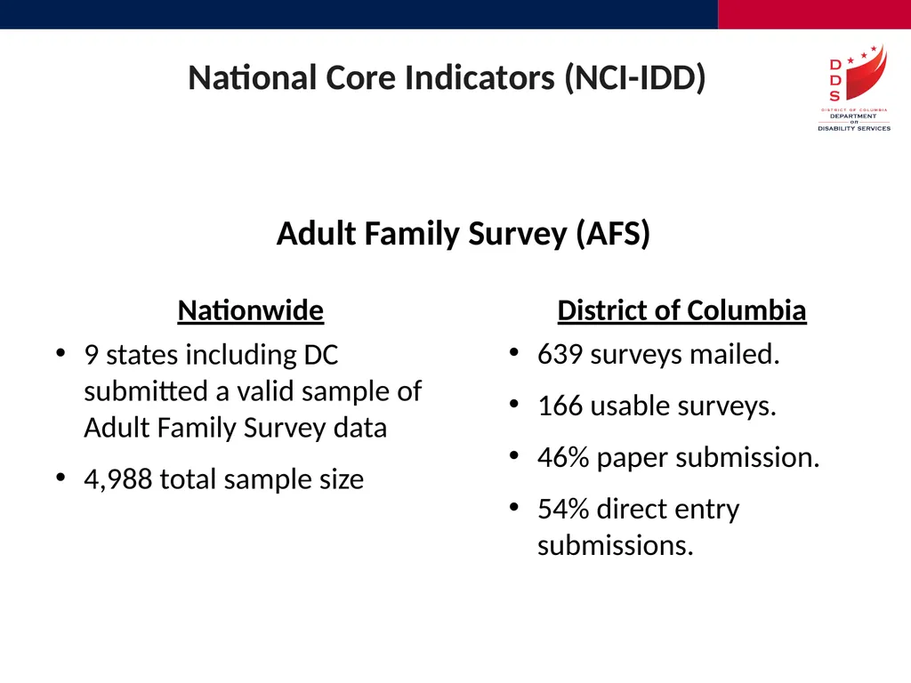Quality Assurance and Performance Management - slide 11 of 23