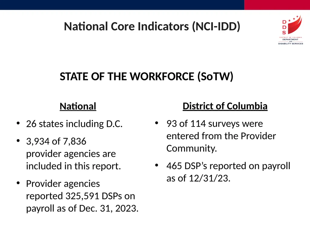 Quality Assurance and Performance Management - slide 15 of 23