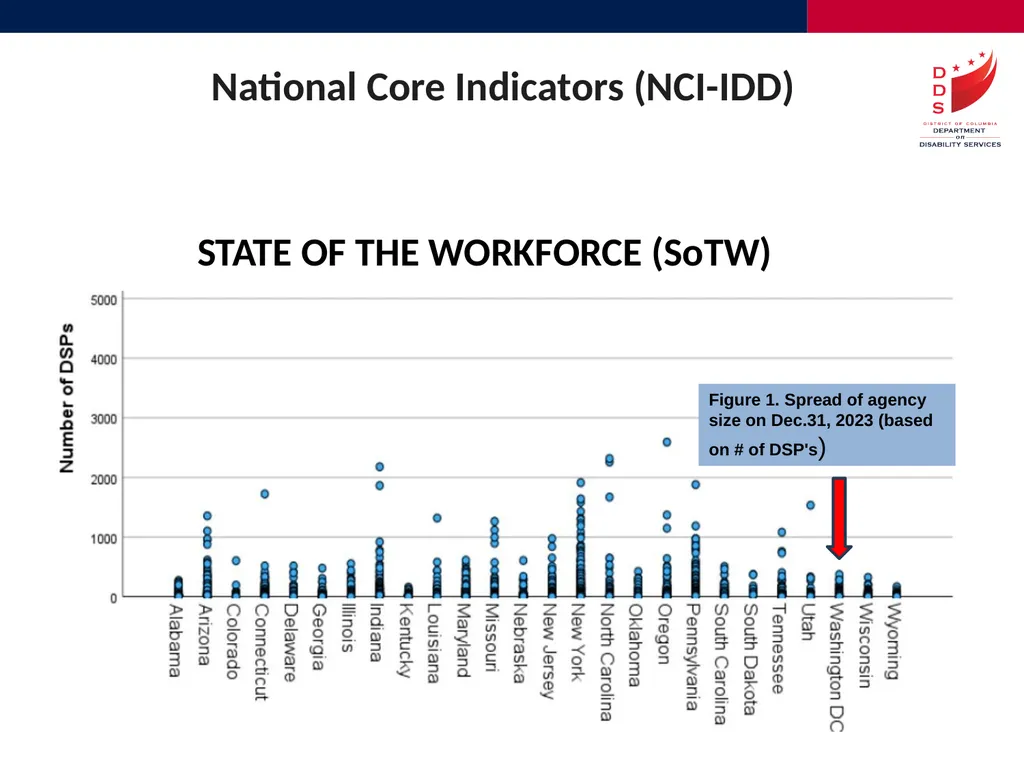 Quality Assurance and Performance Management - slide 17 of 23