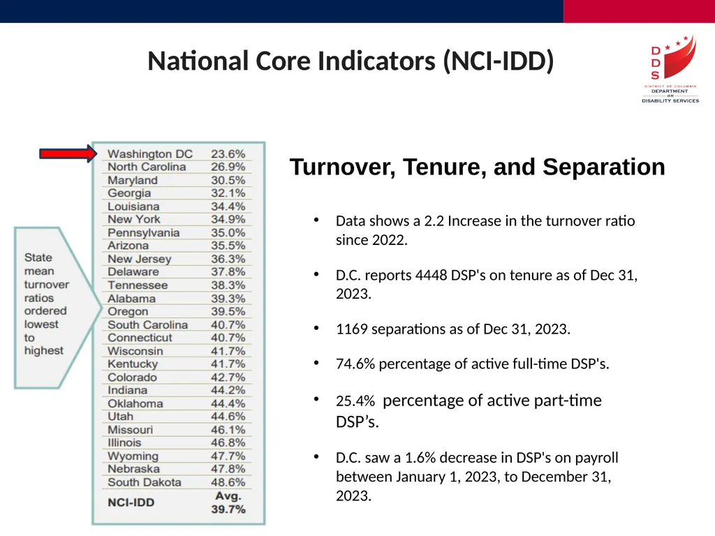 Quality Assurance and Performance Management - slide 18 of 23