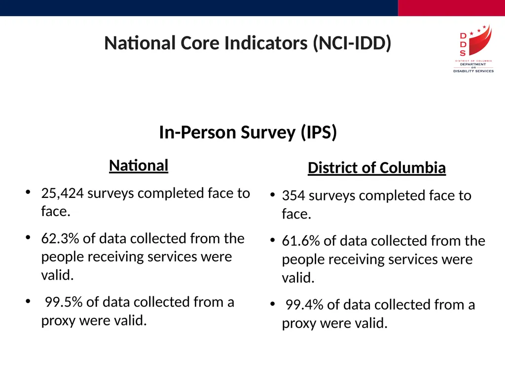 Quality Assurance and Performance Management - slide 7 of 23
