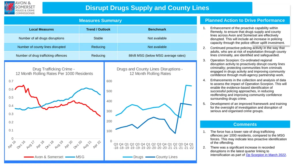 1 Performance Report Quarter ending June 2022 (Q1 - slide 6 of 16