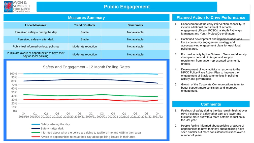 1 Performance Report Quarter ending June 2022 (Q1 - slide 12 of 16