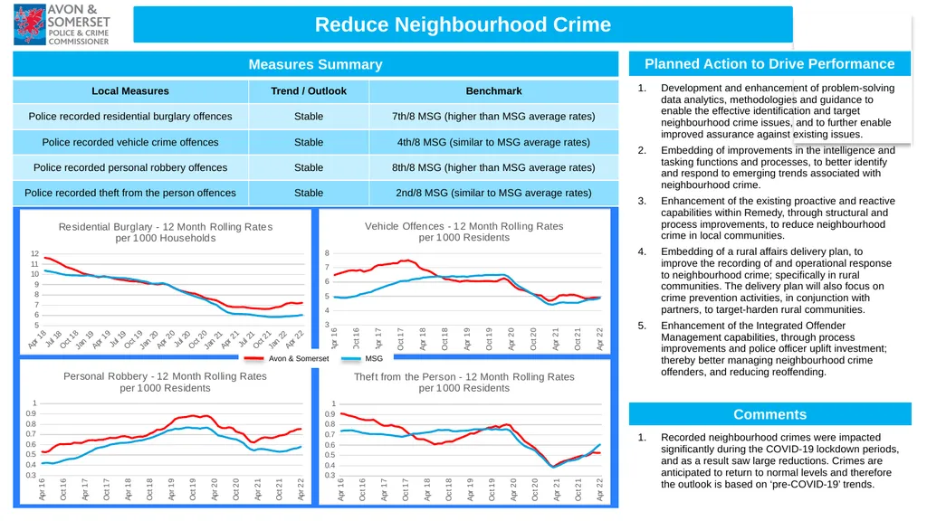 1 Performance Report Quarter ending June 2022 (Q1 - slide 7 of 16