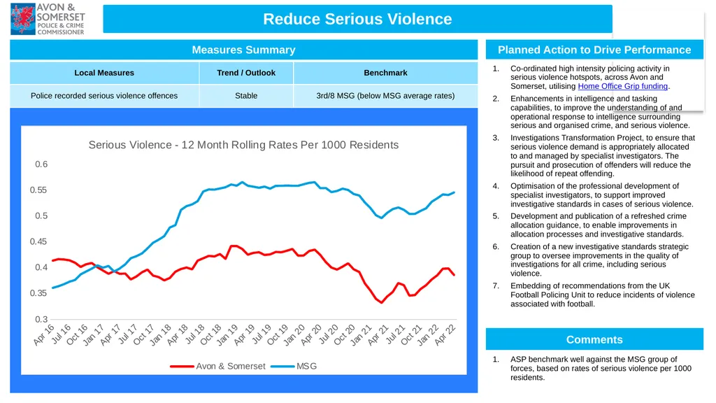 1 Performance Report Quarter ending June 2022 (Q1 - slide 5 of 16