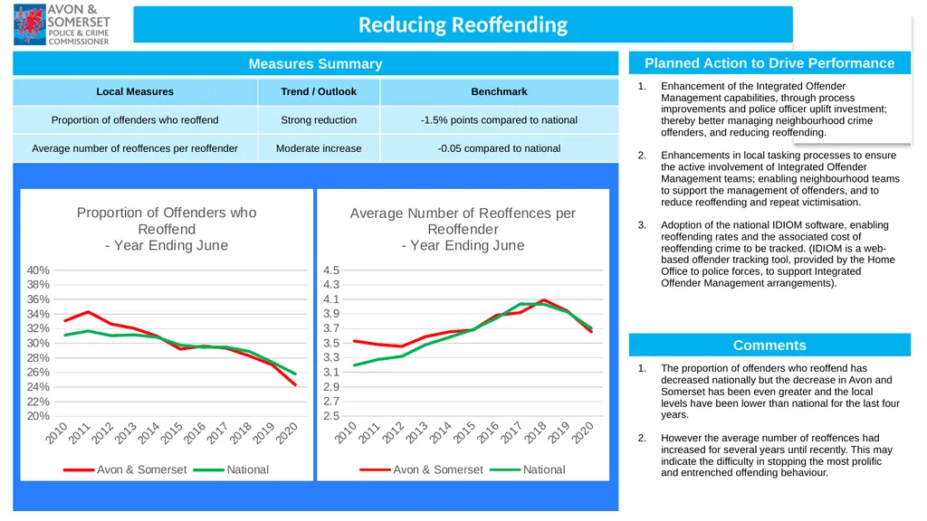 1 Performance Report Quarter ending June 2022 (Q1 - slide 15 of 16