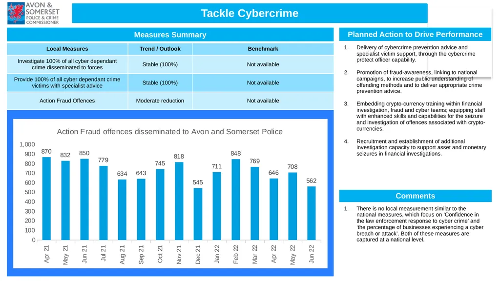 1 Performance Report Quarter ending June 2022 (Q1 - slide 8 of 16