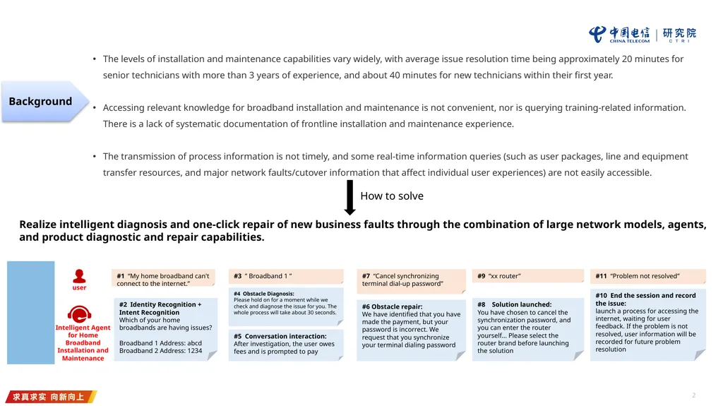 Proposed Use Case For IETF ANIMA Presenter： - slide 2 of 13