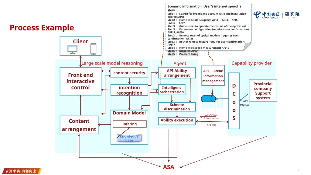Proposed Use Case For IETF ANIMA Presenter： - slide 4 of 13