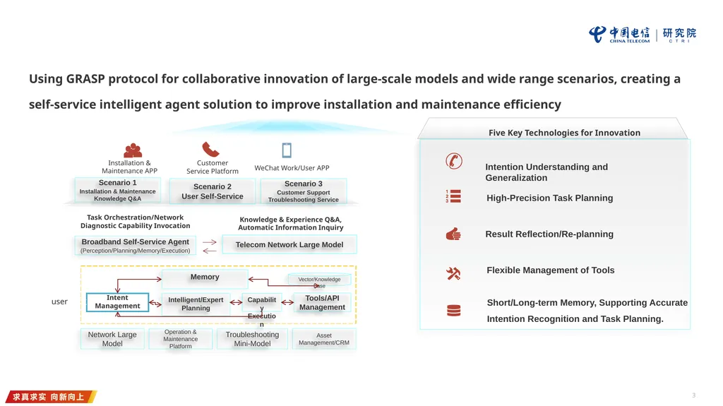 Proposed Use Case For IETF ANIMA Presenter： - slide 3 of 13