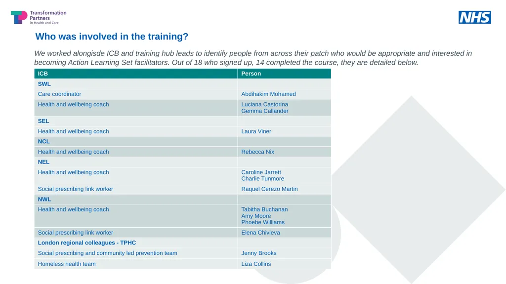 Action Learning Set Facilitator training for - slide 3 of 11