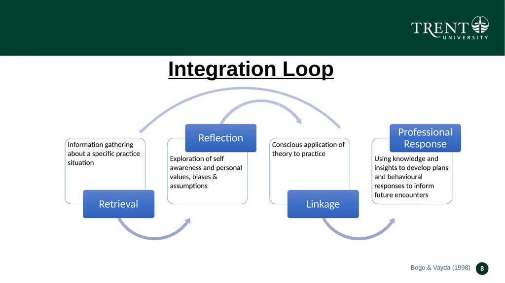 Field Education Orientation Field Instructors - slide 8 of 73