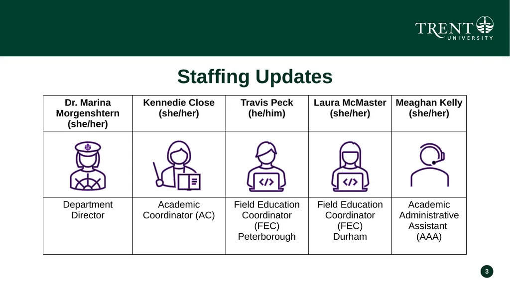 Field Education Orientation Field Instructors - slide 3 of 73
