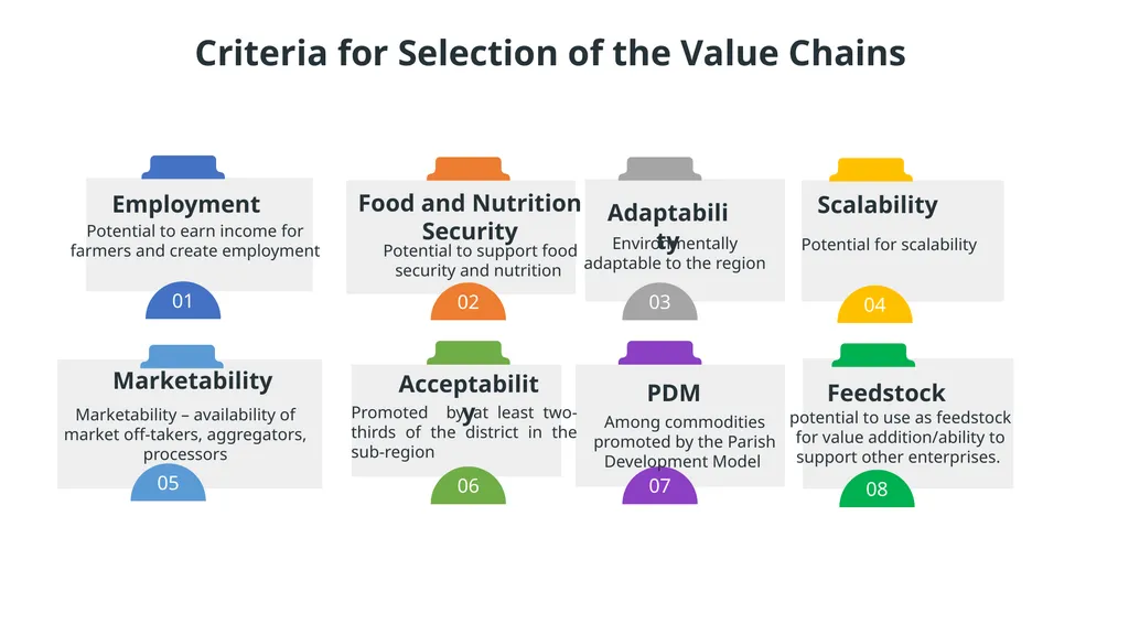 UGANDA CLIMATE SMART AGRICULTURAL TRANSFORMATION - slide 34 of 47