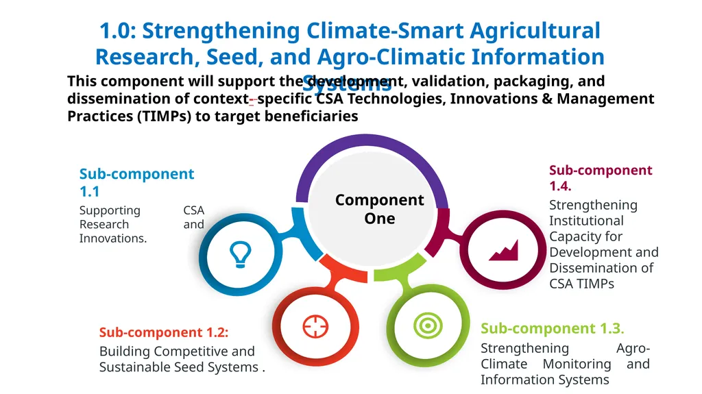 UGANDA CLIMATE SMART AGRICULTURAL TRANSFORMATION - slide 9 of 47