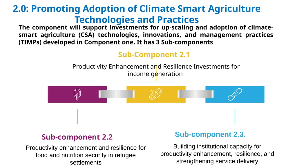 UGANDA CLIMATE SMART AGRICULTURAL TRANSFORMATION - slide 17 of 47