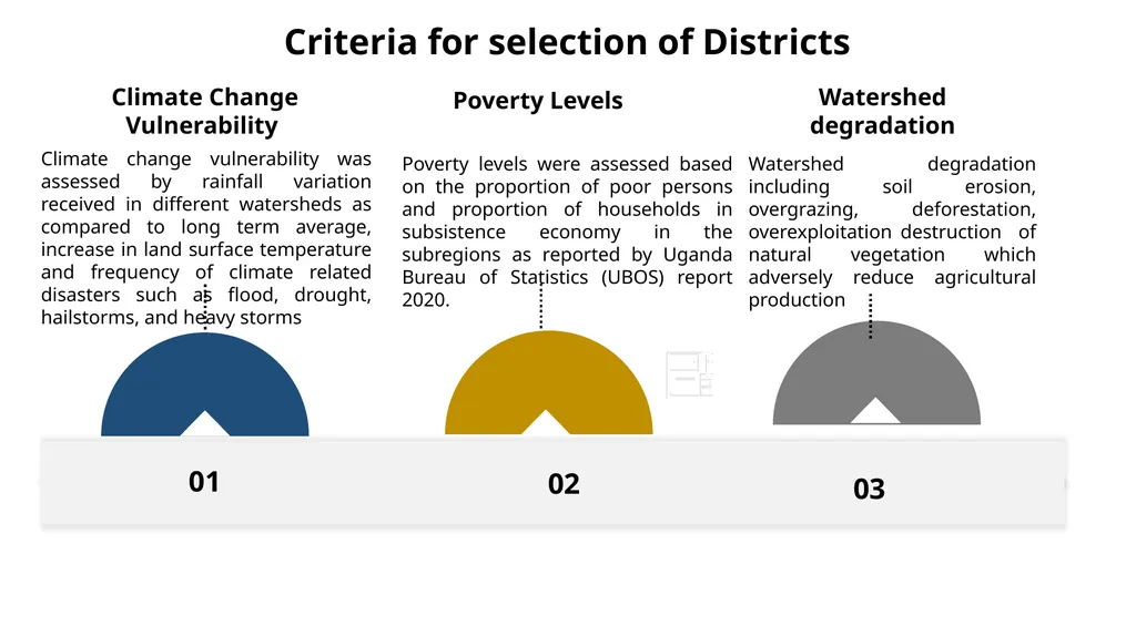 UGANDA CLIMATE SMART AGRICULTURAL TRANSFORMATION - slide 36 of 47