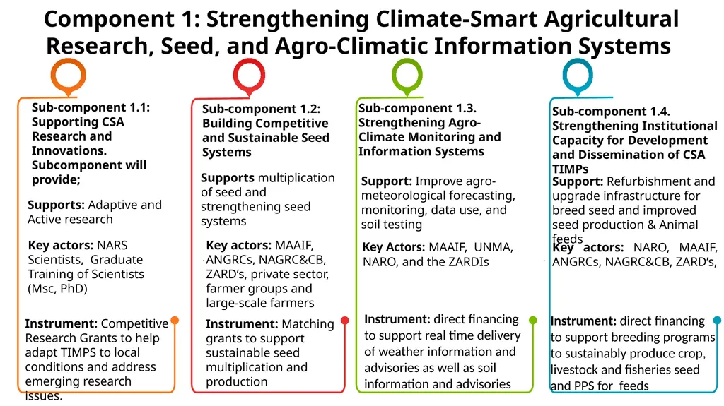 UGANDA CLIMATE SMART AGRICULTURAL TRANSFORMATION - slide 10 of 47