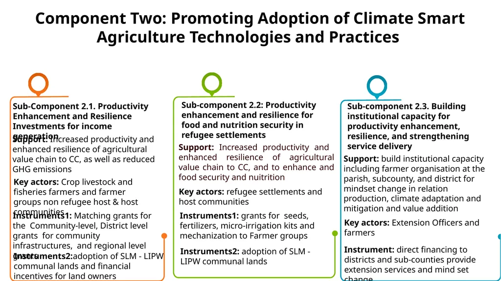 UGANDA CLIMATE SMART AGRICULTURAL TRANSFORMATION - slide 18 of 47
