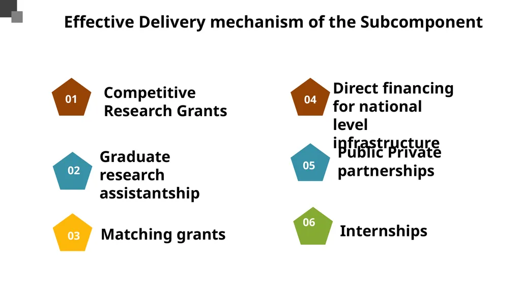 UGANDA CLIMATE SMART AGRICULTURAL TRANSFORMATION - slide 15 of 47