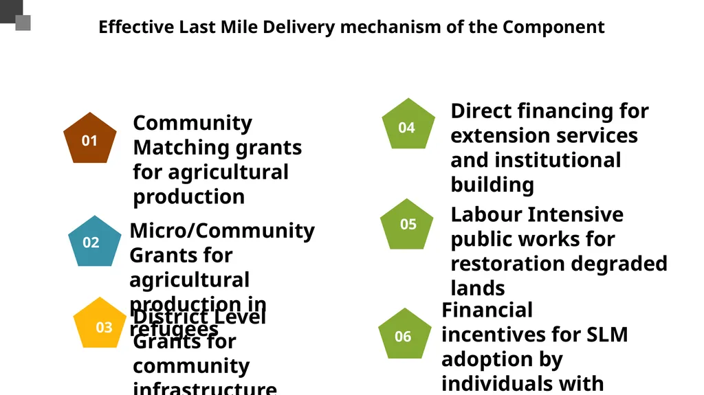 UGANDA CLIMATE SMART AGRICULTURAL TRANSFORMATION - slide 23 of 47