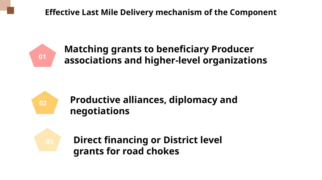 UGANDA CLIMATE SMART AGRICULTURAL TRANSFORMATION - slide 27 of 47