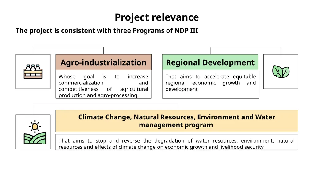 UGANDA CLIMATE SMART AGRICULTURAL TRANSFORMATION - slide 6 of 47