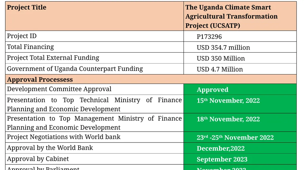UGANDA CLIMATE SMART AGRICULTURAL TRANSFORMATION - slide 3 of 47