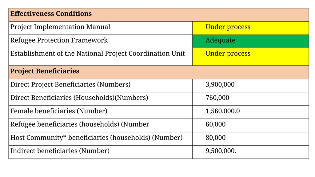 UGANDA CLIMATE SMART AGRICULTURAL TRANSFORMATION - slide 4 of 47