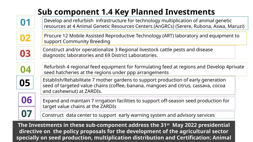 UGANDA CLIMATE SMART AGRICULTURAL TRANSFORMATION - slide 14 of 47