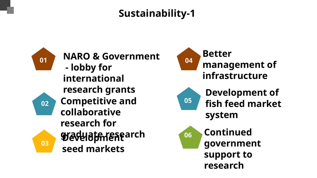 UGANDA CLIMATE SMART AGRICULTURAL TRANSFORMATION - slide 16 of 47