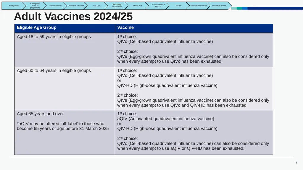 East Midlands GP Practice Flu Vaccination Toolkit - slide 7 of 21
