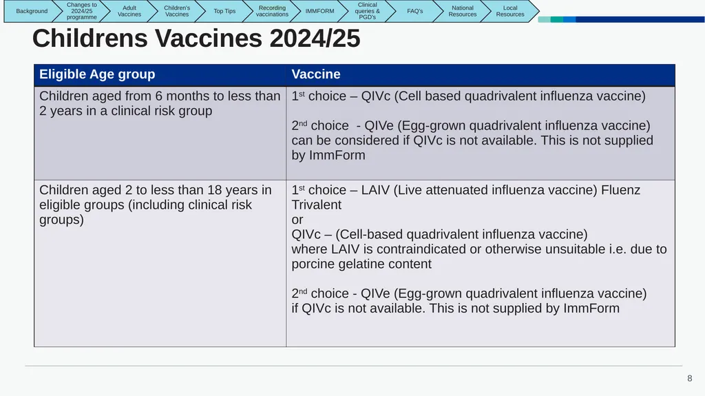 East Midlands GP Practice Flu Vaccination Toolkit - slide 8 of 21