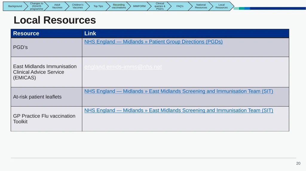 East Midlands GP Practice Flu Vaccination Toolkit - slide 20 of 21