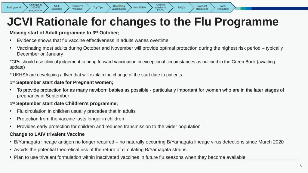 East Midlands GP Practice Flu Vaccination Toolkit - slide 6 of 21