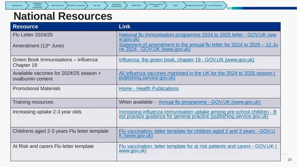 East Midlands GP Practice Flu Vaccination Toolkit - slide 19 of 21
