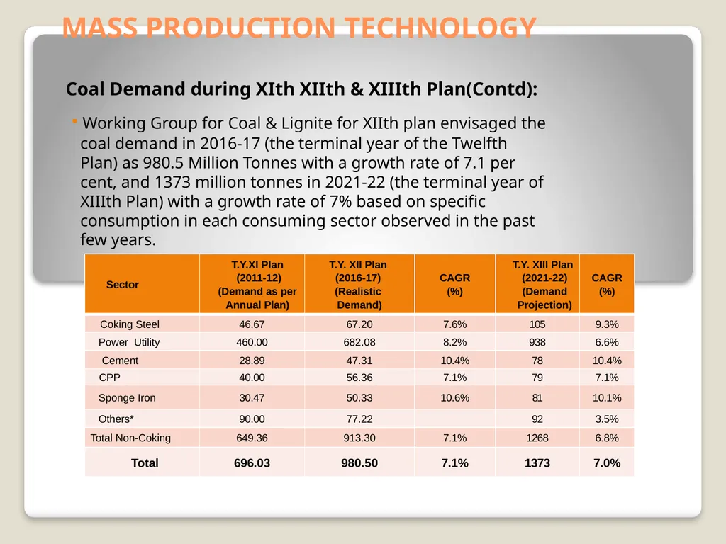 Faculty : Pradeep Deshmukh Sr. Manager, WCL - slide 17 of 54