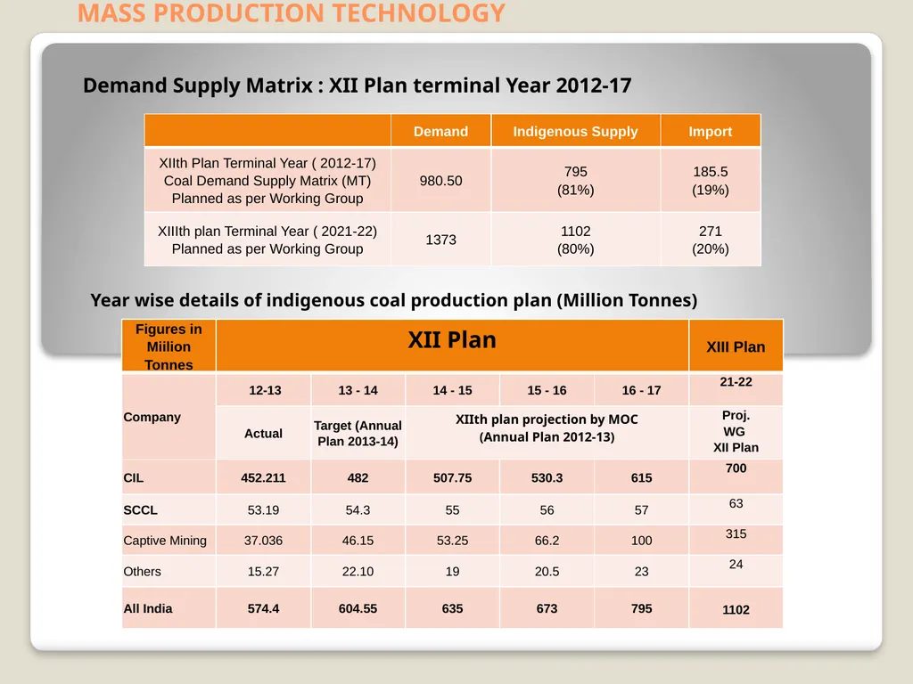 Faculty : Pradeep Deshmukh Sr. Manager, WCL - slide 19 of 54